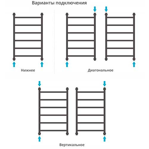 Полотенцесушитель Галант+ 800х500 мм Сунержа матовый чёрный
