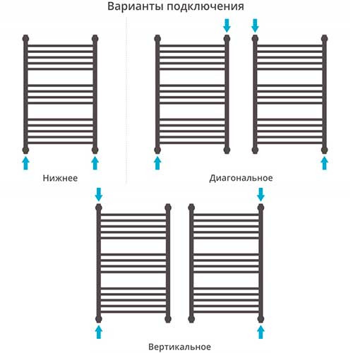 Полотенцесушитель Богема+ с полкой 500х400 мм Сунержа