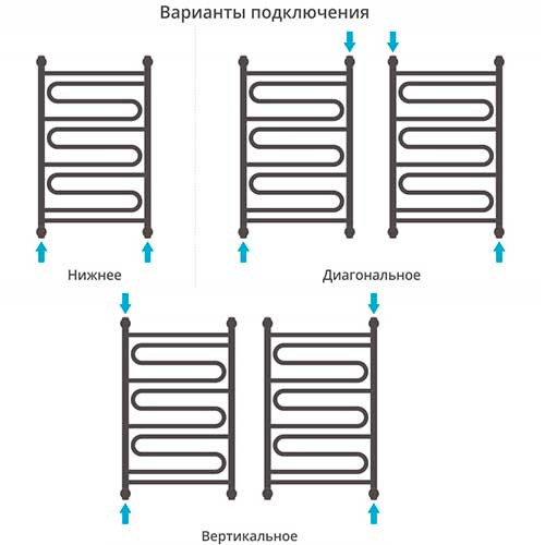 Полотенцесушитель Элегия+ 800х400 мм Сунержа